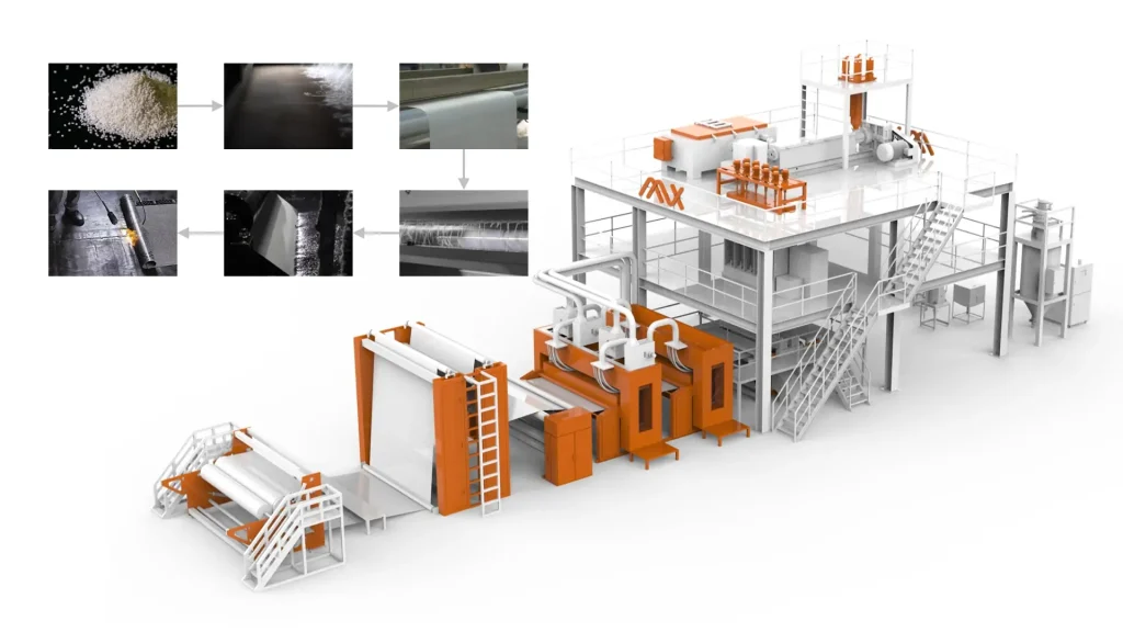 Nonwoven Waterproof Materials: Market Overview and Production Solutions 2 00 Nonwoven Waterproof Materials Solution