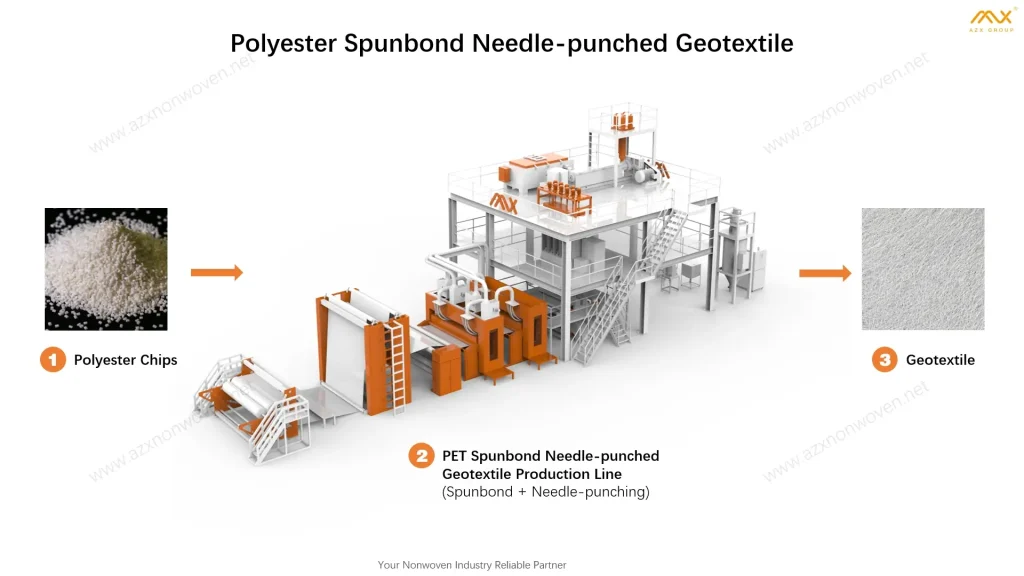 Nonwoven Waterproof Materials: Market Overview and Production Solutions 3 01 Polyester Spunbond Needle-punched Geotextile