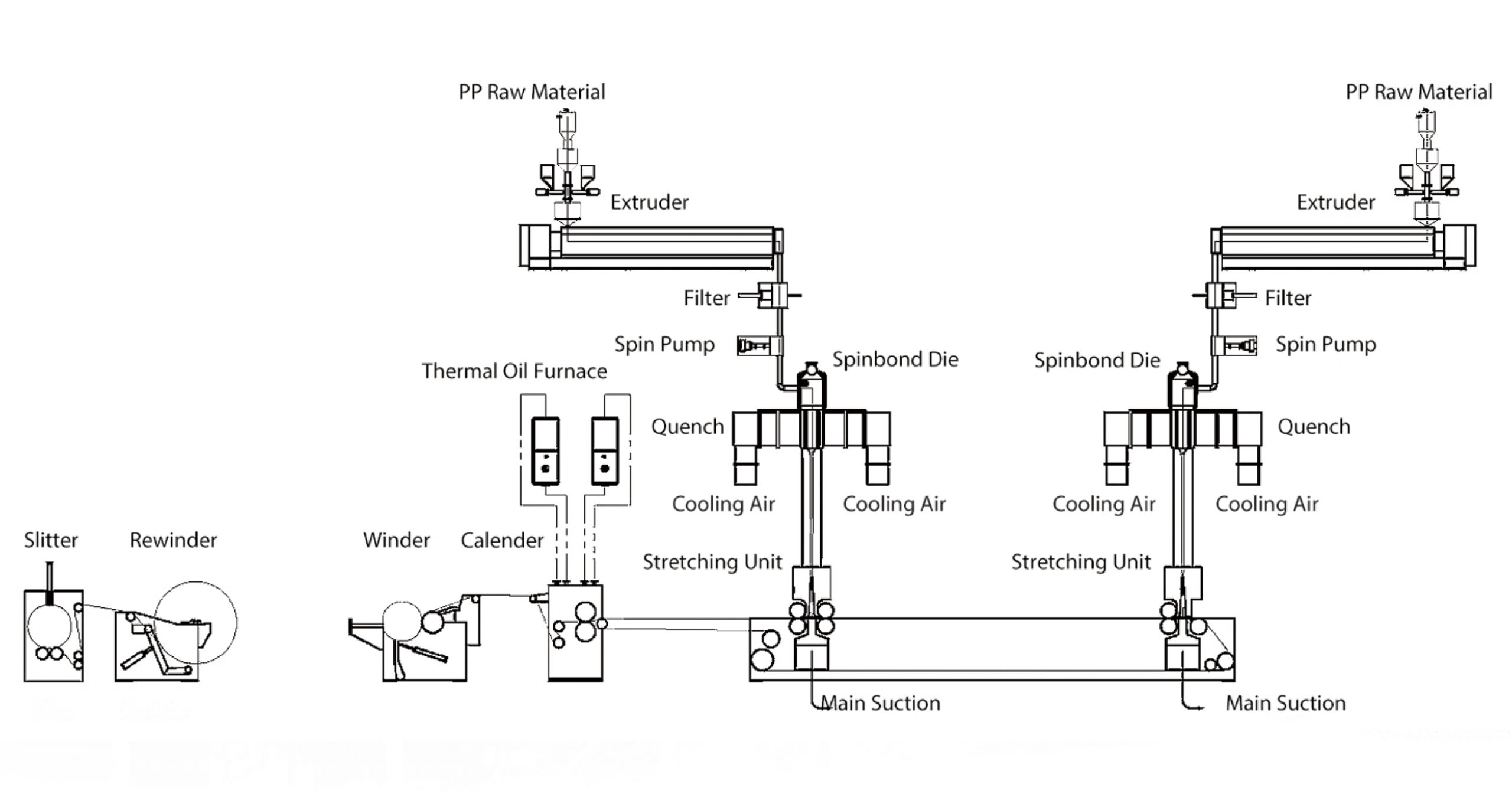 Double Beam Spunbond Nonwoven Machine azx non woven machine flow diagram