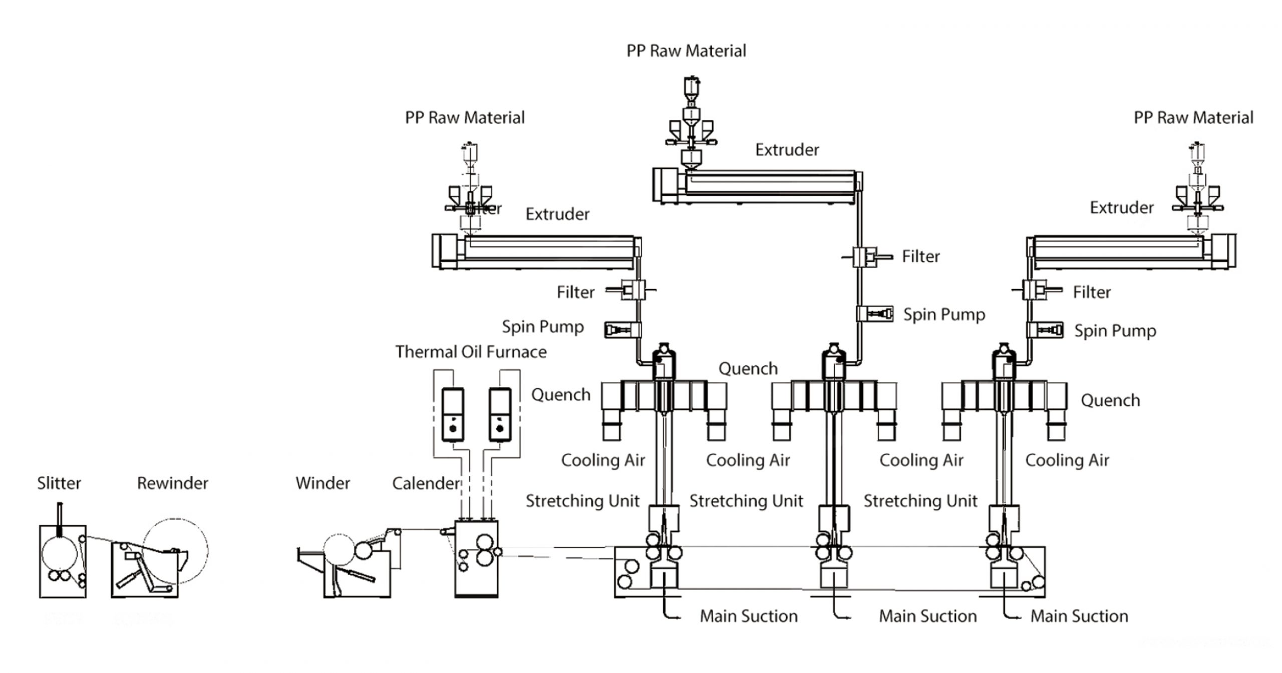 Triple Beam Spunbond Nonwoven Machine azx nonwoven machine flow chart