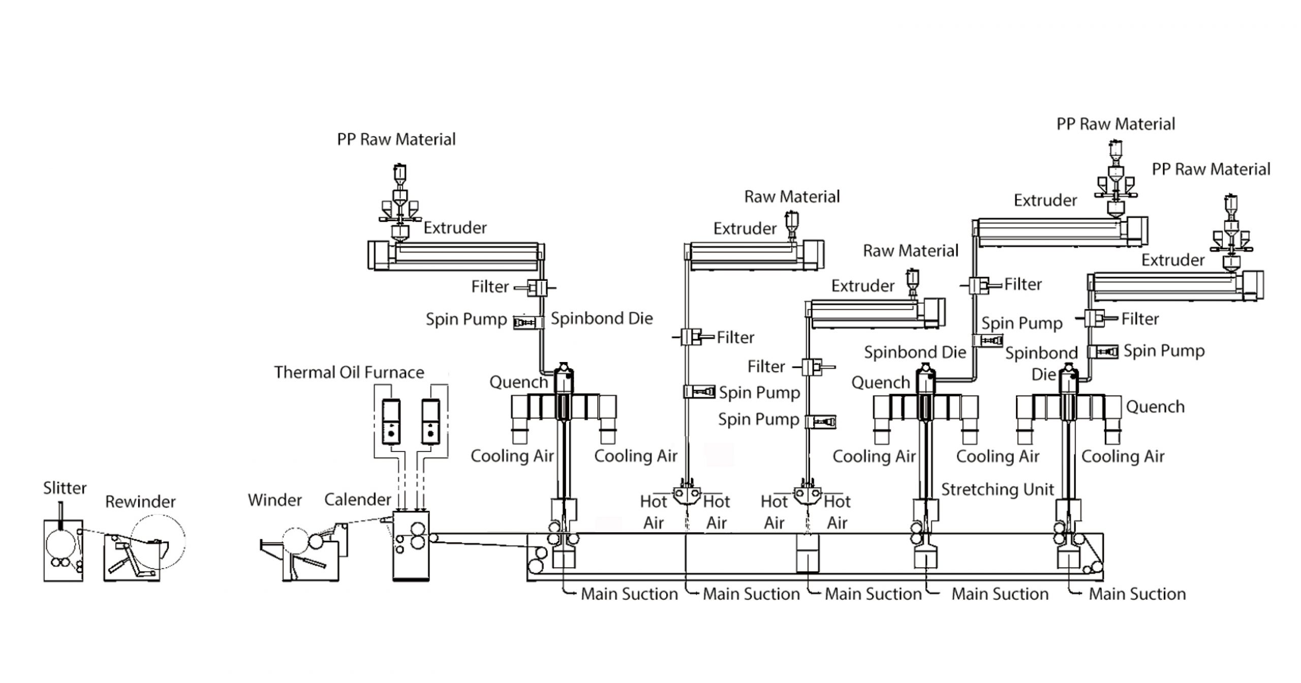 Five Beam Spunmelt Nonwoven Machine azx nonwoven machine flow chart2