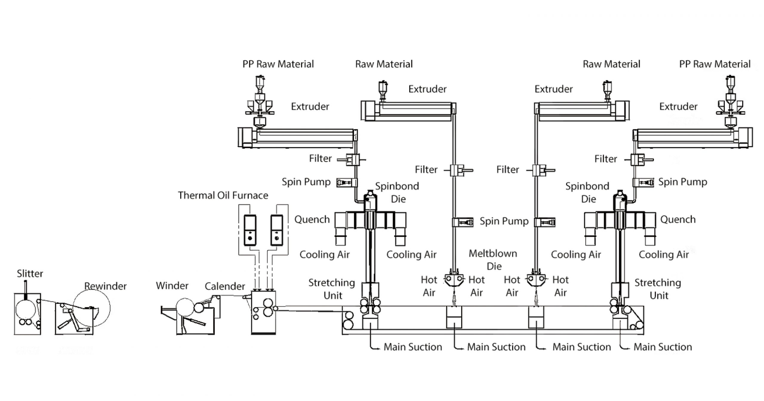 Four Beam Spunmelt Nonwoven Machine azx nonwoven machine flow diagram