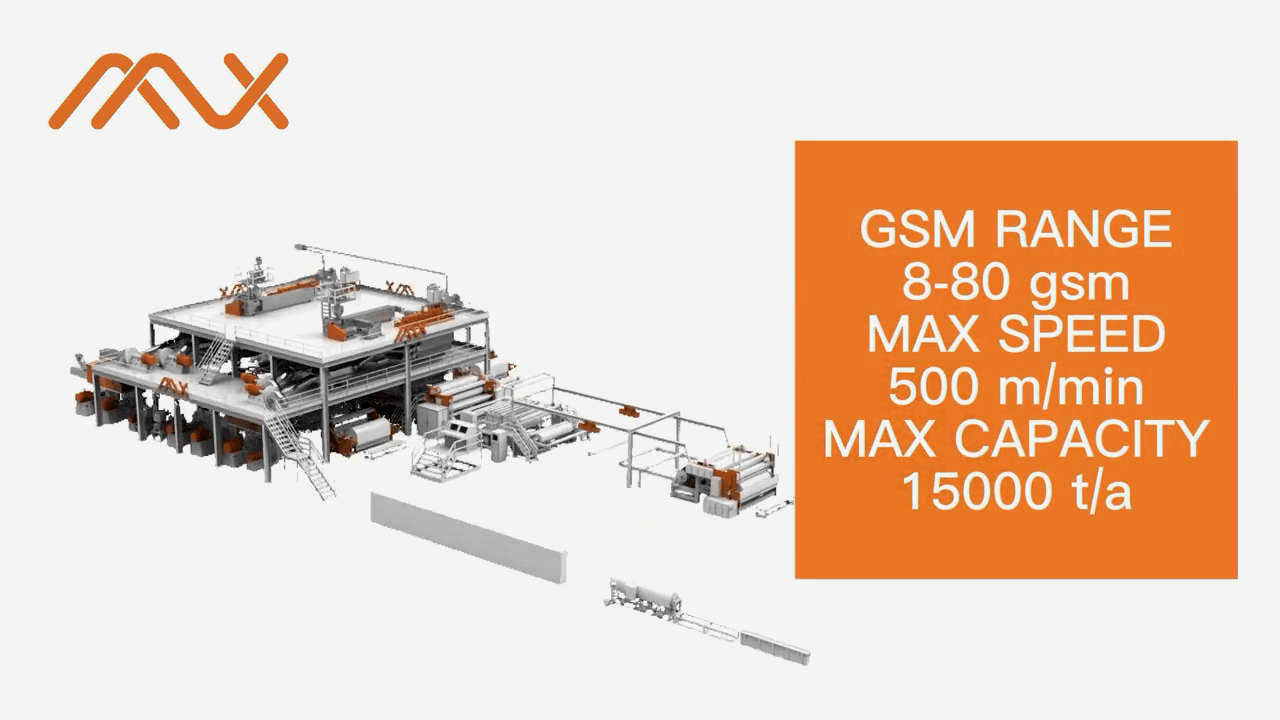 AZX-SMMS PP Spunbond and Meltblown Non Woven Machine video