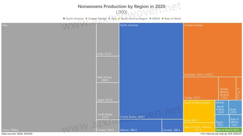Blog 02 nonwovens production by region in 2020