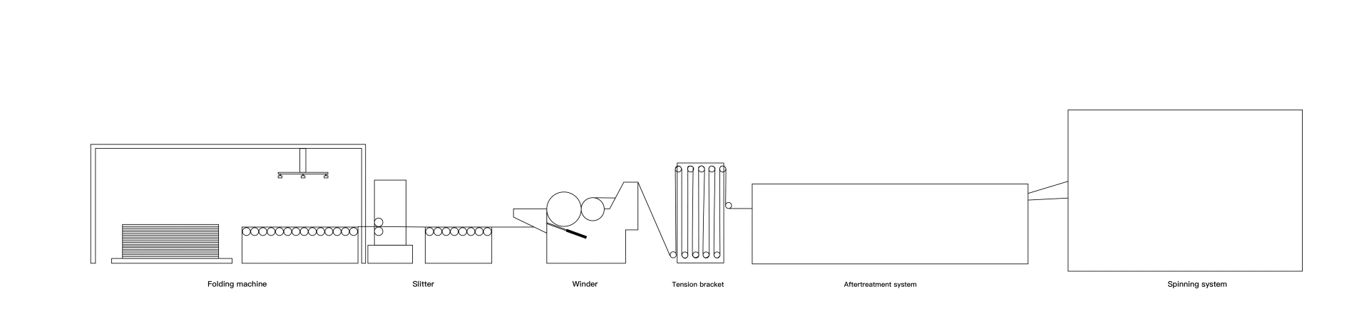 PET and CoPET Bicomponent Spunbond Machine-for-autoneum-ultra-silent-underbody-system-process-1920