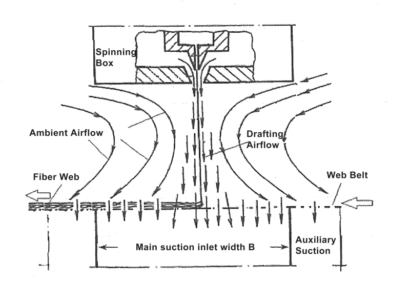 suction air box in nonwoven production line en-5-35.jpeg