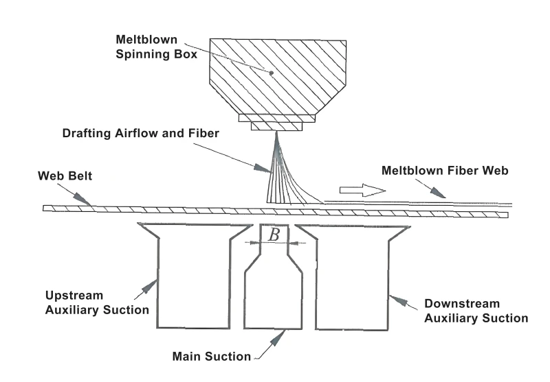 suction air box in nonwoven production line en-5-36-1.jpeg