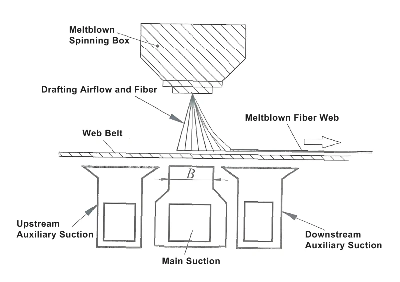 suction air box in nonwoven production line en 5-36-2.jpeg